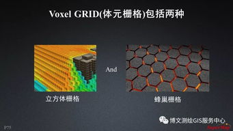 大數(shù)據(jù)與人工智能時(shí)代的GIS軟件與技術(shù)發(fā)展及人工智能應(yīng)用軟件開發(fā)