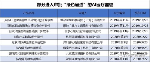 醫療器械邁入智能診斷新紀元 AI糖網篩查軟件獲批背后的產業機遇與受益方