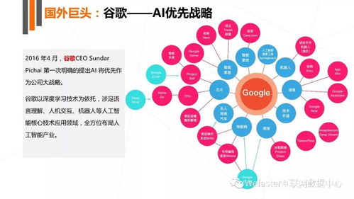 2017年人工智能行業發展報告 人工智能應用軟件開發的崛起與挑戰